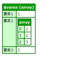 PHPの変数の中身を簡単に表示