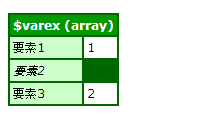 PHPの変数の中身を簡単に表示