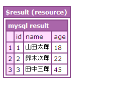 PHPの変数の中身を簡単に表示